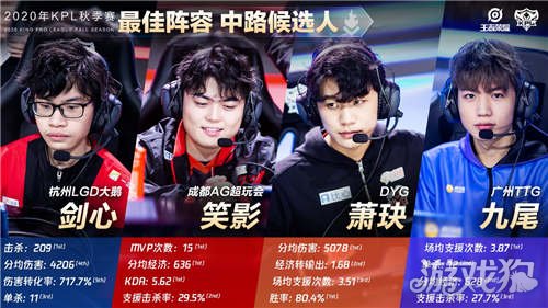 第一球好球 第一球好球